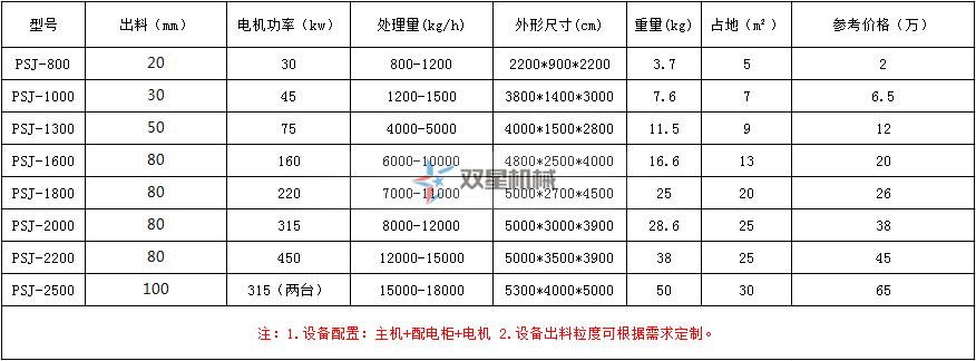 塑料瓶蜜桃视频APP色版下载型号