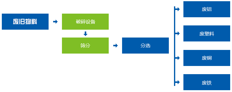 垃圾蜜桃视频APP色版下载工作流程