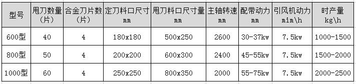 木材破碎机型号及技术参数