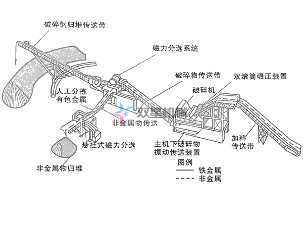 废铝蜜桃视频APP色版下载生产线配置方案