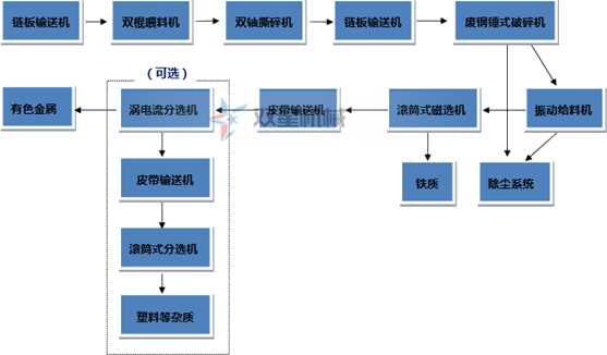 废铝蜜桃视频APP色版下载生产线流程