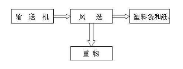 空气分选机原理图